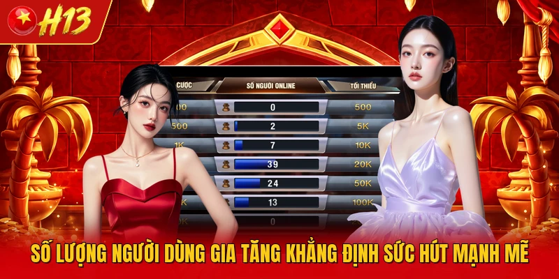 Số lượng người dùng gia tăng khẳng định sức hút mạnh mẽ
